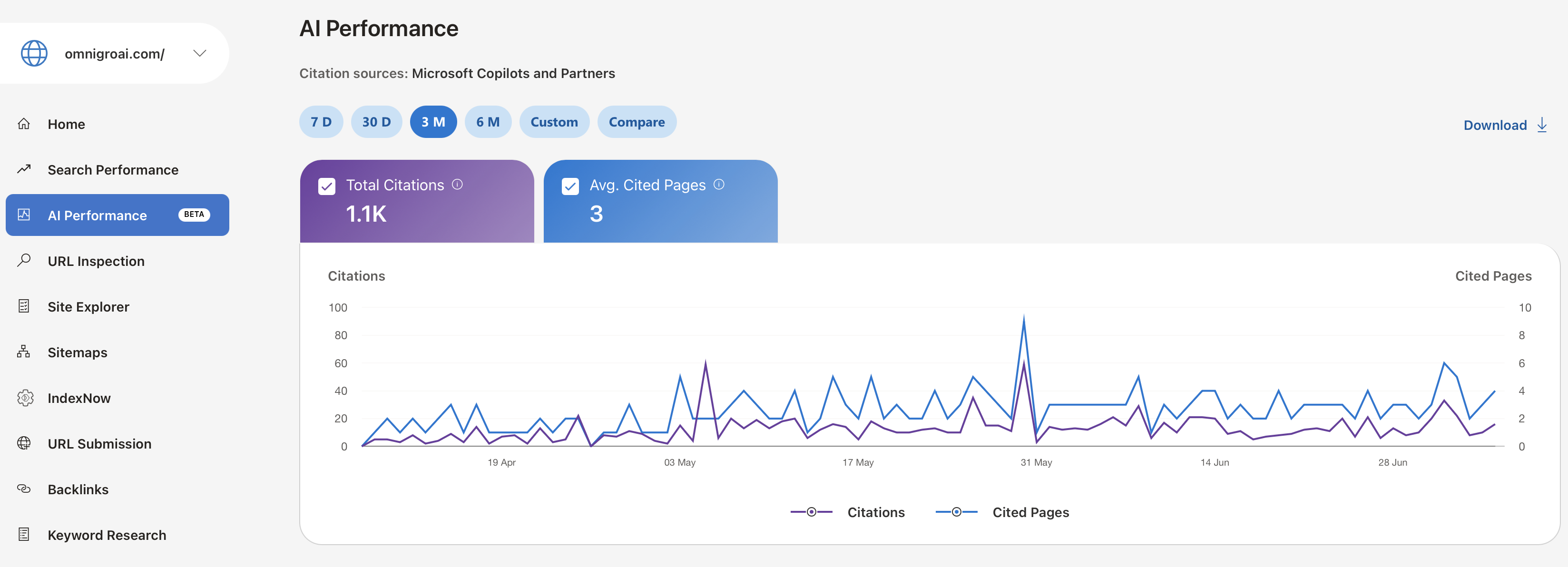 Bing Webmaster Tools AI Performance report showing 1.1K total citations over 3 months