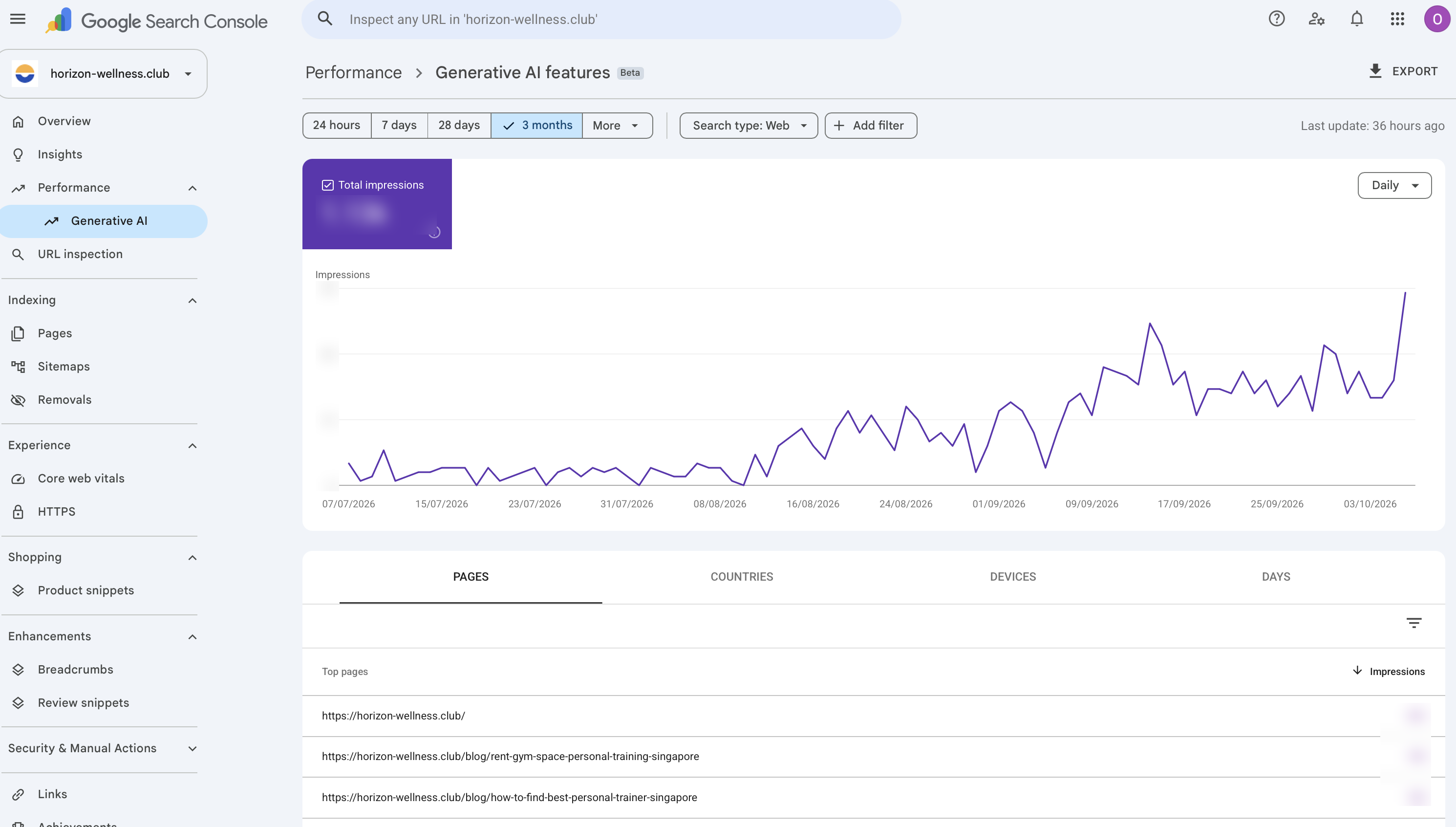 Google Search Console Generative AI features report for the last 3 months, with impressions rising from late August.