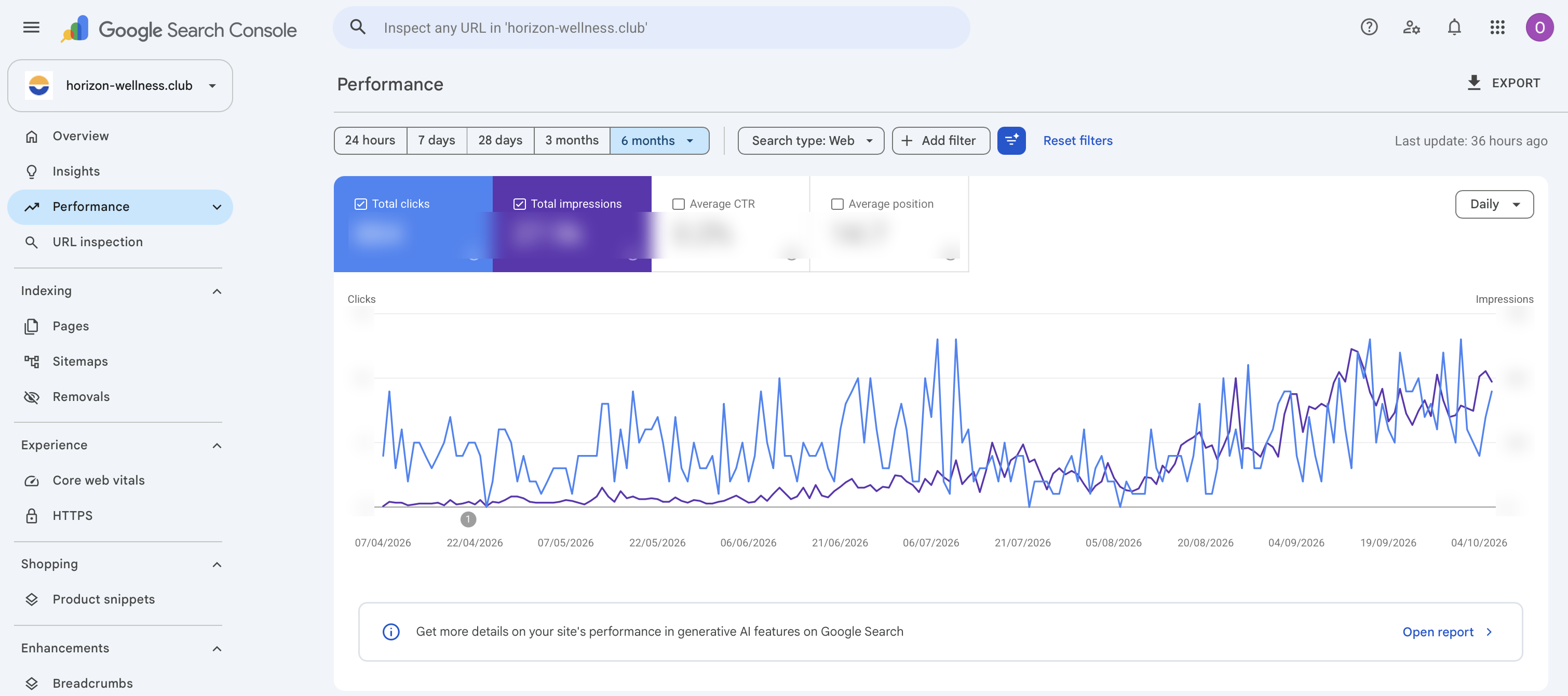 Google Search Console performance chart for the last 6 months, with clicks and impressions rising from late August.