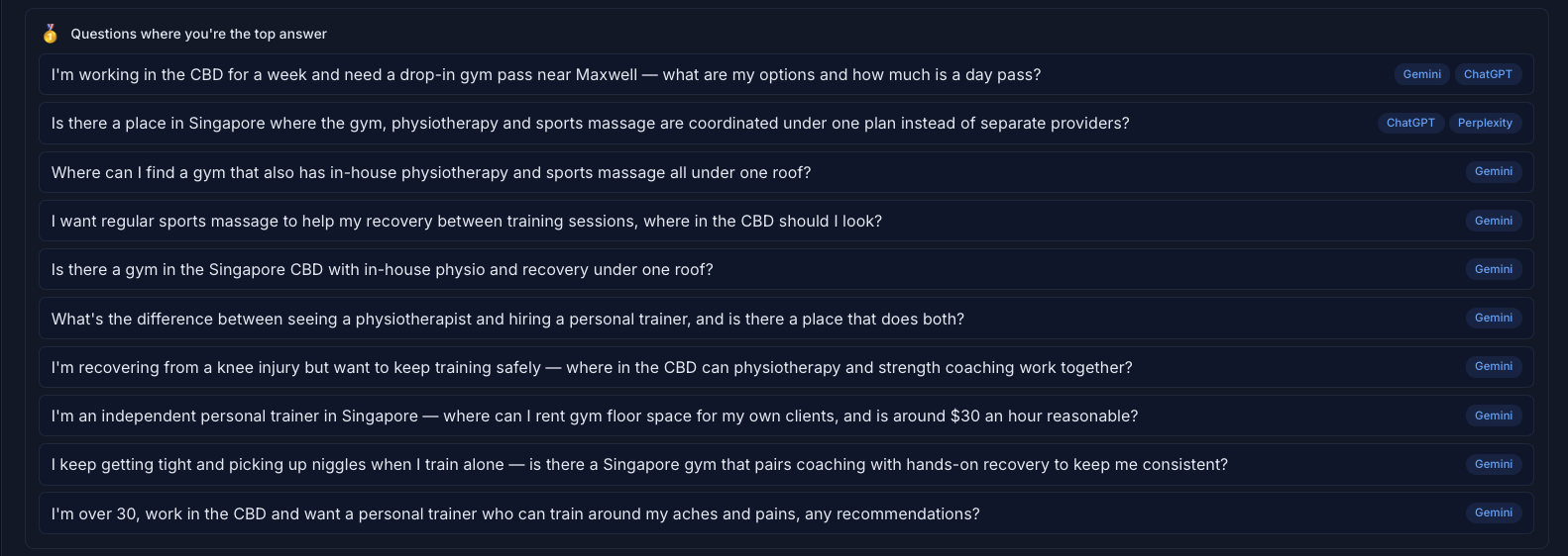 The tracker's list of questions where Horizon Wellness Club is the top answer.