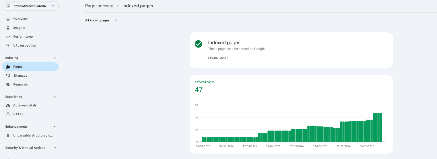 Google Search Console showing indexed pages climbing from 8 to fully indexed between April and June